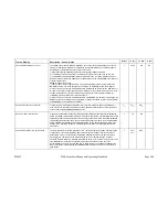 Preview for 208 page of Paradise Datacom P300-IBS Installation & Operating Handbook