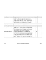 Preview for 210 page of Paradise Datacom P300-IBS Installation & Operating Handbook