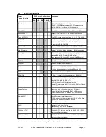 Preview for 11 page of Paradise Datacom P300 Series Installation & Operating Handbook