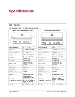 Предварительный просмотр 10 страницы PARADISE GRILLS GSL-32 Operator'S Manual