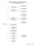 Предварительный просмотр 35 страницы Paradox 738ULT Reference & Installation Manual