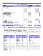 Preview for 8 page of Paradox DIGIPLEX DGP-NE96 Reference And Installation Manual