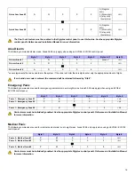 Preview for 15 page of Paradox Digiplex Evo APR-PRT3 Programming Instructions Manual