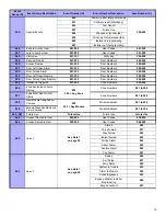 Preview for 20 page of Paradox Digiplex Evo APR-PRT3 Programming Instructions Manual