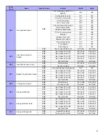 Preview for 24 page of Paradox Digiplex Evo APR-PRT3 Programming Instructions Manual