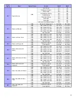 Предварительный просмотр 25 страницы Paradox Digiplex Evo APR-PRT3 Programming Instructions Manual