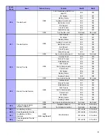 Preview for 27 page of Paradox Digiplex Evo APR-PRT3 Programming Instructions Manual