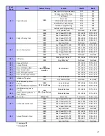 Preview for 28 page of Paradox Digiplex Evo APR-PRT3 Programming Instructions Manual