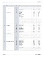 Предварительный просмотр 23 страницы Paradox Digiplex EVO EVO192 V7.11 Programming Manual