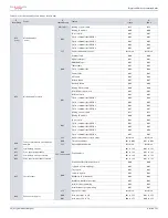 Предварительный просмотр 26 страницы Paradox Digiplex EVO EVO192 V7.11 Programming Manual