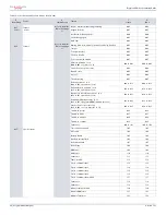 Предварительный просмотр 28 страницы Paradox Digiplex EVO EVO192 V7.11 Programming Manual