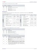 Предварительный просмотр 42 страницы Paradox Digiplex EVO EVO192 V7.11 Programming Manual