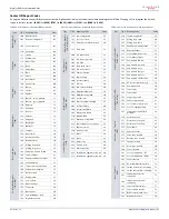 Предварительный просмотр 63 страницы Paradox Digiplex EVO EVO192 V7.11 Programming Manual