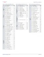 Предварительный просмотр 64 страницы Paradox Digiplex EVO EVO192 V7.11 Programming Manual