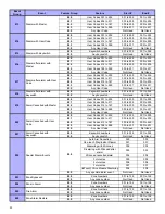 Предварительный просмотр 24 страницы Paradox Digiplex EVO PRT3 Programming Instructions Manual