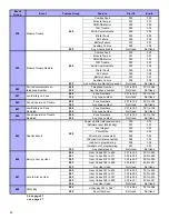 Предварительный просмотр 26 страницы Paradox Digiplex EVO PRT3 Programming Instructions Manual