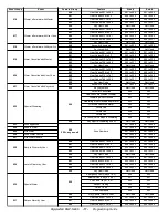 Предварительный просмотр 17 страницы Paradox Digiplex NE DGP-NE96 Programming Manual