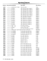 Preview for 12 page of Paradox Digiplex V2.14 Programming Manual