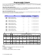 Preview for 14 page of Paradox Digiplex V2.14 Programming Manual