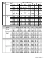 Preview for 15 page of Paradox Digiplex V2.14 Programming Manual