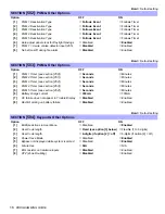 Preview for 18 page of Paradox Digiplex V2.14 Programming Manual