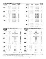 Preview for 6 page of Paradox Esprit 728 Ultra Programming Manual