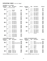 Preview for 5 page of Paradox Esprit 738 Express+ Programming Manual