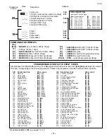 Предварительный просмотр 3 страницы Paradox Esprit 748 Express Programming Manual