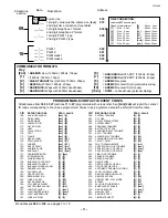 Preview for 3 page of Paradox Esprit 748ES Programming Manual