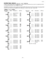 Preview for 4 page of Paradox Esprit 748ES Programming Manual