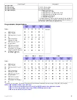 Preview for 25 page of Paradox Esprit E55 Programming Manual