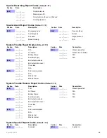 Preview for 27 page of Paradox Esprit E55 Programming Manual