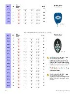 Предварительный просмотр 22 страницы Paradox Magellan MG-6060 Reference And Installation Manual