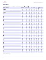 Preview for 4 page of Paradox Magellan MG5075 User Manual