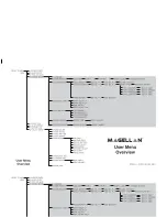 Предварительный просмотр 2 страницы Paradox Magellan Systems User Manual