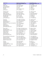 Preview for 42 page of Paradox MG-6130 Reference And Installation Manual