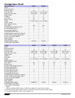 Preview for 4 page of Paradox MG5050 Programming Manual