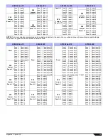 Preview for 13 page of Paradox MG5050 Programming Manual