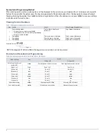 Preview for 4 page of Paradox MG5050+ Programming Manual