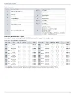 Preview for 25 page of Paradox MG5050+ Programming Manual