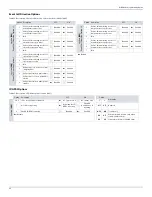 Preview for 42 page of Paradox MG5050+ Programming Manual