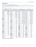 Preview for 12 page of Paradox SP5500+ Programming Manual