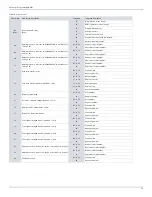 Preview for 19 page of Paradox SP5500+ Programming Manual