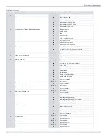 Preview for 20 page of Paradox SP5500+ Programming Manual