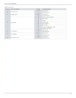 Preview for 21 page of Paradox SP5500+ Programming Manual