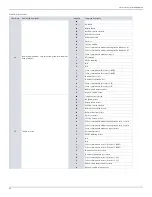 Preview for 22 page of Paradox SP5500+ Programming Manual