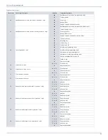 Preview for 23 page of Paradox SP5500+ Programming Manual