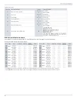 Preview for 24 page of Paradox SP5500+ Programming Manual