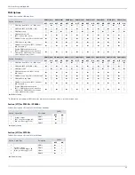 Preview for 25 page of Paradox SP5500+ Programming Manual