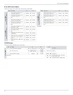 Preview for 42 page of Paradox SP5500+ Programming Manual